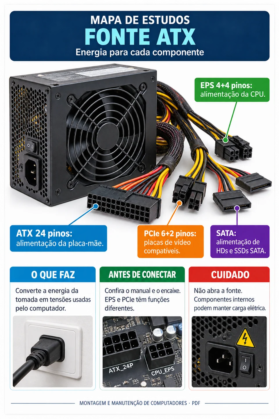 Fonte ATX e alimentação