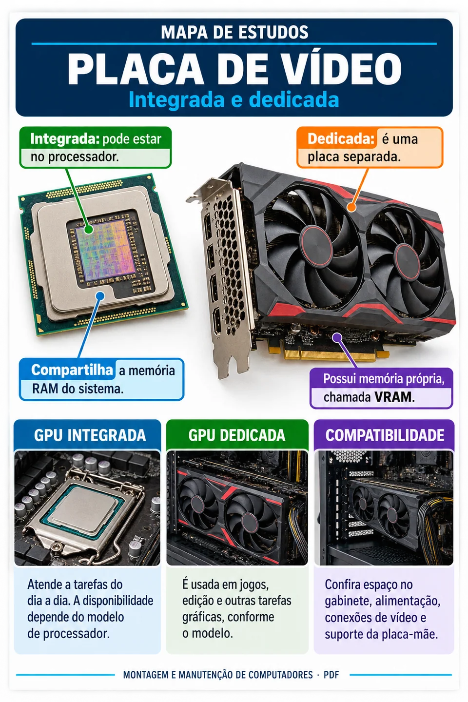 Placa de vídeo integrada e dedicada