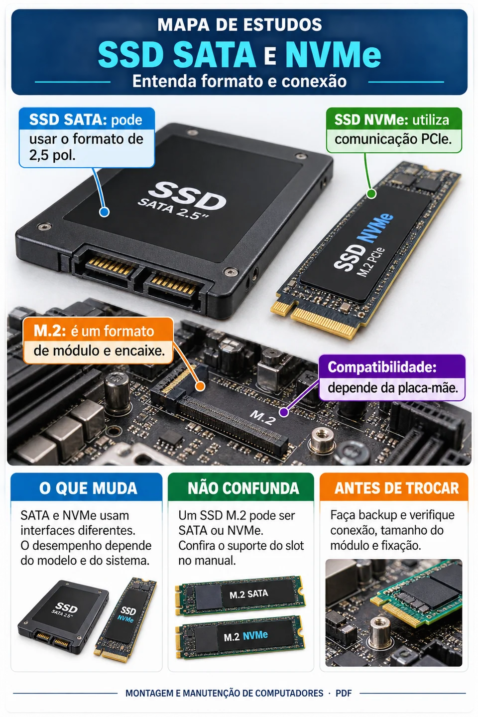 SSD SATA e NVMe