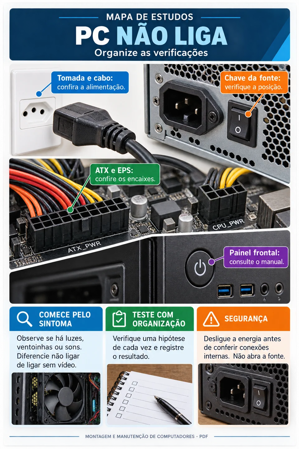 Diagnóstico de computador que não liga